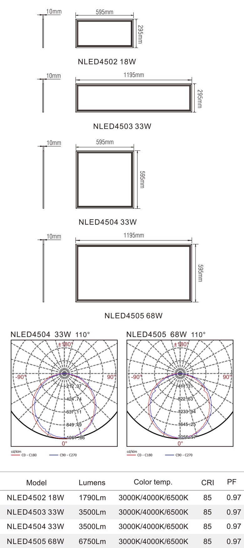 Tuýp LED T5 có công tắc